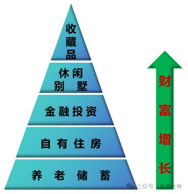 從中國近代商品經(jīng)濟發(fā)展史，看房地產(chǎn)行業(yè)分化