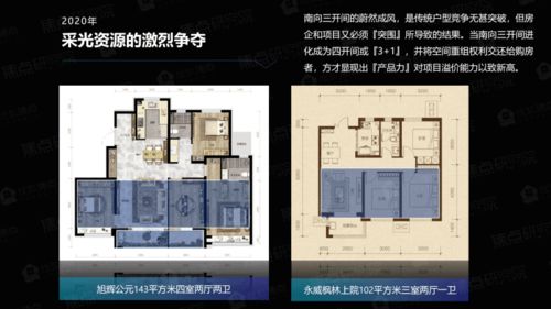 權威發布 2020年石家莊房地產市場產品力報告
